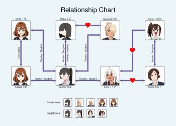 6+girls absurdres black_serafuku chart diagram eudetenis futaba_(pretzelfan) glasses heart highres ichika_(pretzelfan) lilya_(pretzelfan) looking_at_viewer momoka_(pretzelfan) mother_and_daughter multiple_girls office_lady older_female_and_younger_female original reika_(pretzelfan) relationship_graph sailor_collar sayuri_(pretzelfan) school_uniform second-party_source serafuku siblings sisters sumire_(pretzelfan) twins yuriko_(pretzelfan)