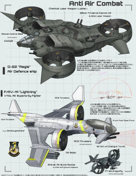 absurdres aircraft aircraft_turret alternate_design attack_helicopter cannon canopy_(aircraft) chain_gun cockpit commentary_request english_text grey_background gun gunship helicopter highres james_cameron's_avatar laser_cannon logo military military_vehicle original pointing_out_the_details science_fiction teisei_misagi tiltrotor translation_request vehicle_focus vehicle_name vtol weapon