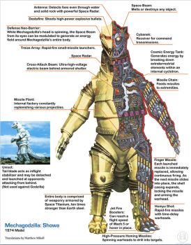alien ammunition ammunition_focus ammunition_name ammunition_profile anatomy artist_request cannon chart chest_cannon cross-section cyclotron diagram directed-energy_weapon energy_cannon energy_weapon engineering_drawing finger_missile giant giant_monster giant_robot godzilla_(series) godzilla_vs._mechagodzilla high_pressure_homing_missile homyu_shot interior kaiju knee_missile laser_cannon mecha mechagodzilla military missile monster mouth_missile no_humans nuclear_reactor official_art particle_accelerator production_art reactor robot rocket_drill schematic science science_fiction space_finger_missile space_monster tail toe_missile toho translated weapon weapon_focus weapon_profile x-ray