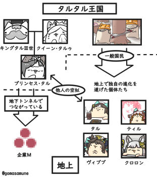 ._. :d arrow_(symbol) beret blue_ribbon brown_hair censored chrono_genesis_(umamusume) closed_eyes closed_mouth commentary_request dotted_line facial_hair goma_(gomasamune) grey_hair hair_ribbon hard_hat hat helmet highres hokko_tarumae_(umamusume) long_hair mosaic_censoring multicolored_hair mustache open_mouth orange_helmet relationship_graph ribbon saw smile still_in_love_(umamusume) tiara translation_request tree twintails twitter_username two-tone_hair umamusume veil vivlos_(umamusume) white_background white_hair white_hat