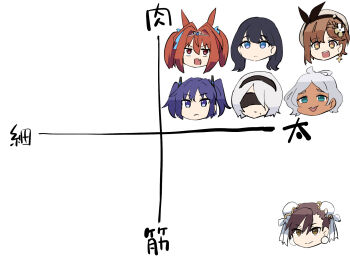 6+girls aqua_eyes atelier_(series) atelier_ryza beret biaxial_model black_hair black_hairband blindfold blue_archive blue_eyes braid brown_eyes brown_hair capcom chart chun-li closed_mouth commentary_request daiwa_scarlet_(umamusume) dark-skinned_female dark_skin fang french_braid gridman_universe gundam gundam_suisei_no_majo hair_intakes hairband hat head_only highres mole mole_under_mouth multiple_girls nier:automata nier_(series) purple_eyes red_hair reisalin_stout secelia_dote split_mouth ssss.gridman street_fighter takarada_rikka teeth tenten_(chan4545) trait_connection translated twintails umamusume upper_teeth_only white_hair 2b_(nier:automata) yuuka_(blue_archive)