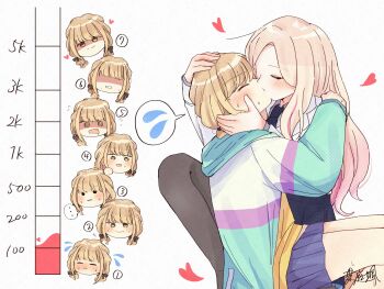 2girls black_pantyhose blonde_hair blue_hoodie blue_skirt blush braid closed_eyes commentary fujita_kotone gakuen_idolmaster hand_on_another&#039;s_face haniwa_hayate heart highres hood hoodie idolmaster juo_sena kiss kiss_meter_(meme) meme multicolored_hoodie multiple_girls pantyhose pink_streaks pleated_skirt shaded_face simple_background skirt symbol-only_commentary twin_braids white_background white_hoodie yellow_eyes yuri